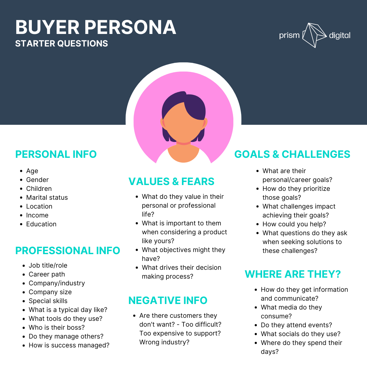 How to source accurate data for your buyer personas