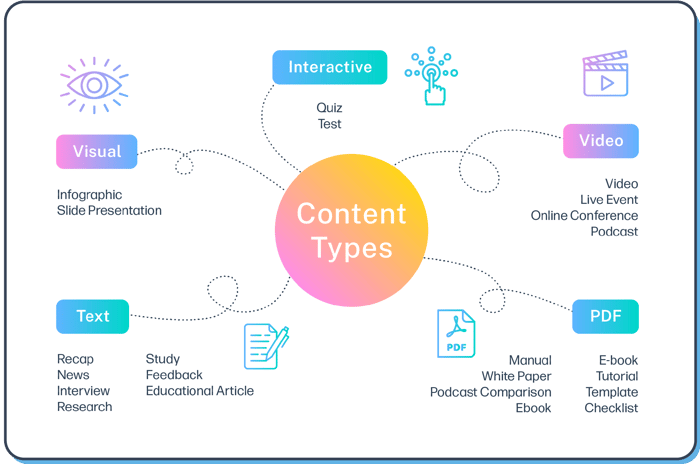 Creating a Content Strategy--17