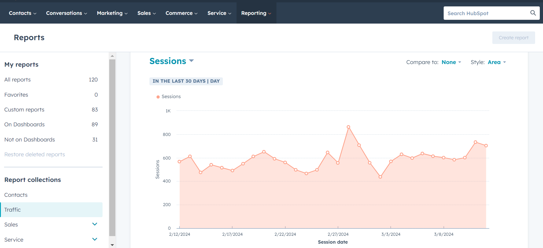 HubSpot reporting tools